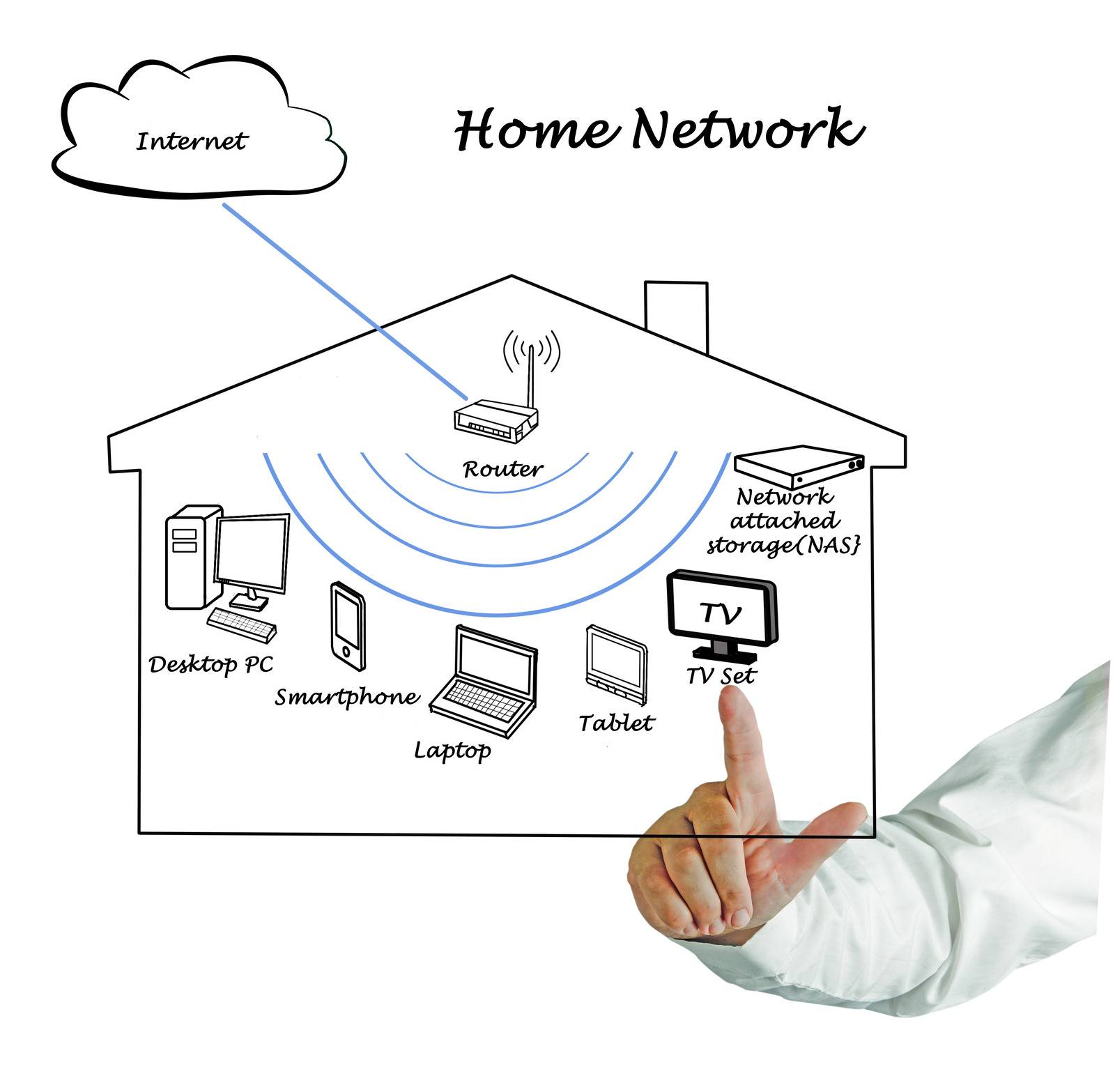 The Ultimate Home Automation Guide: Turning Your House into a Smart Home 13 router signal devices