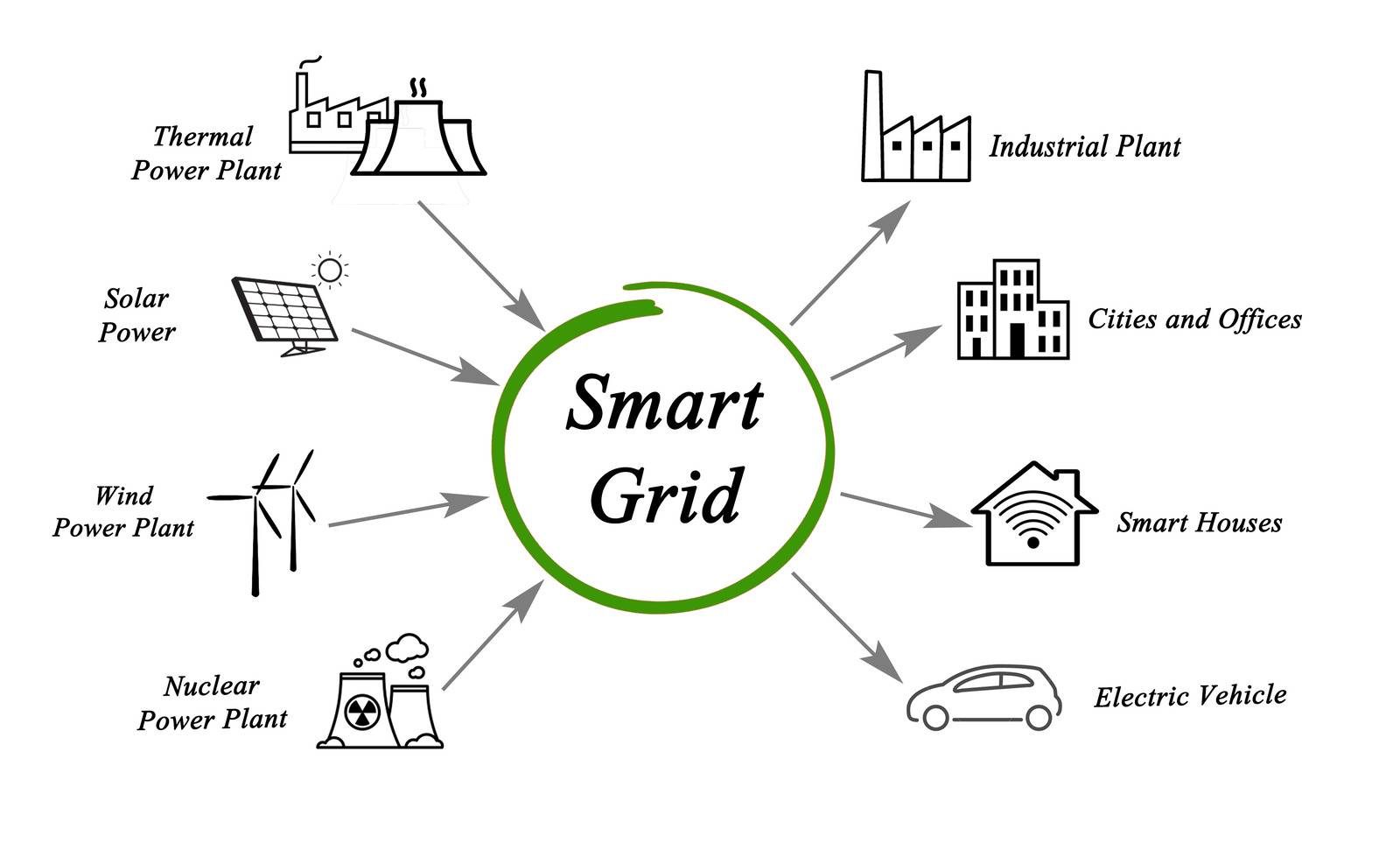 What is the Future of Electricity and the Impact of the Green Energy Electric Revolution 23 smart grid